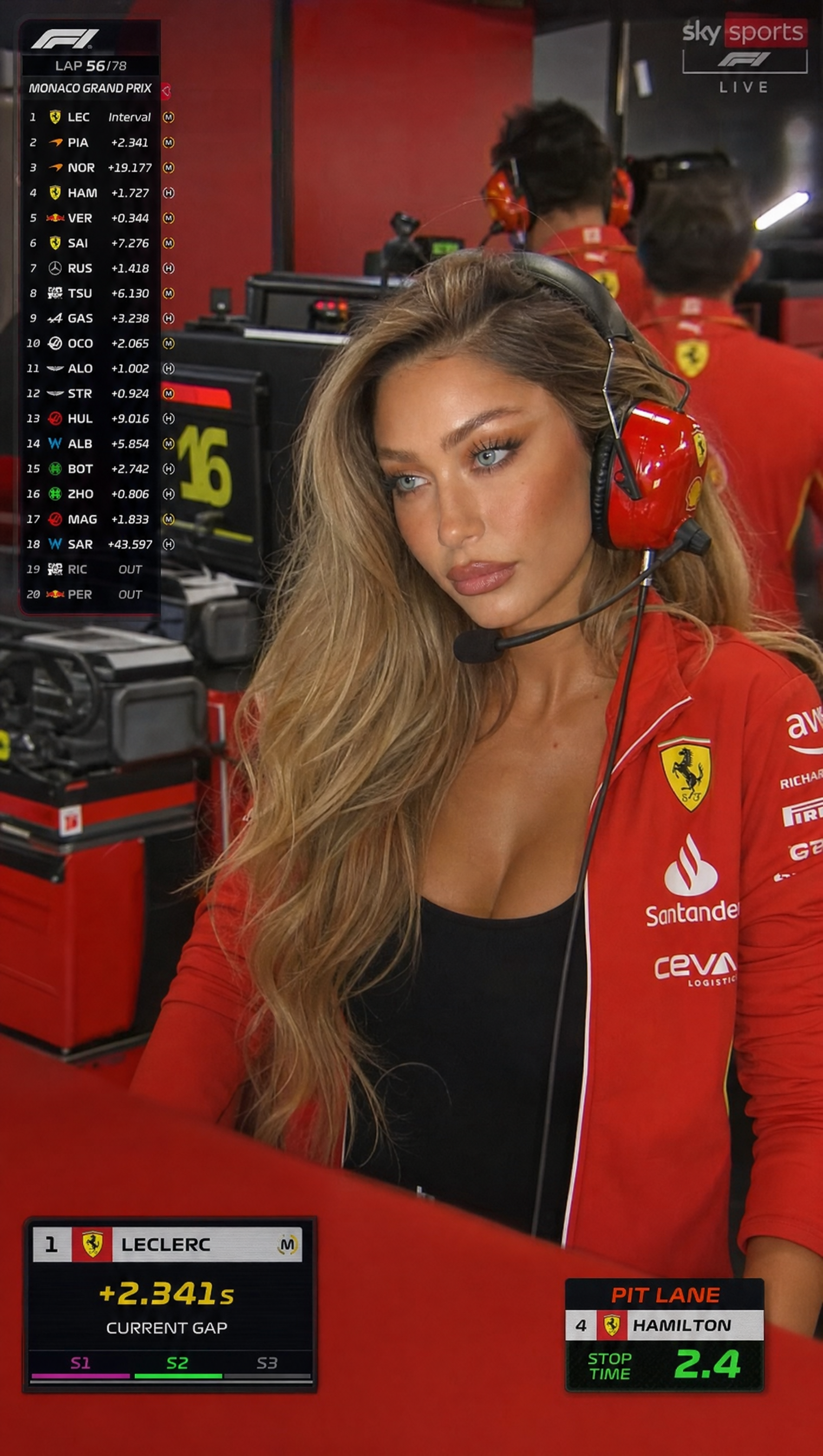 F1 Racing Trend